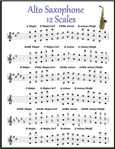 Saxophone Scale สำคัญอย่างไร?