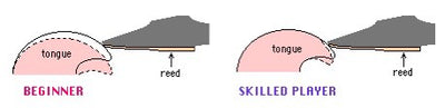 การใช้นิ้วลมและการใช้ลิ้นในการเป่าแซกโซโฟน (SLUR AND TONGUING)