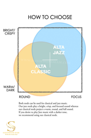 Silverstein Ambipoly Tenor Saxophone Jazz Premium Synthetic Reed